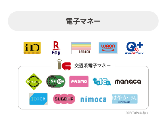 電子マネー